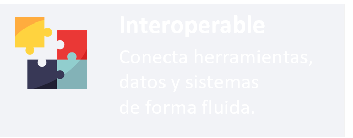 OInteroperable